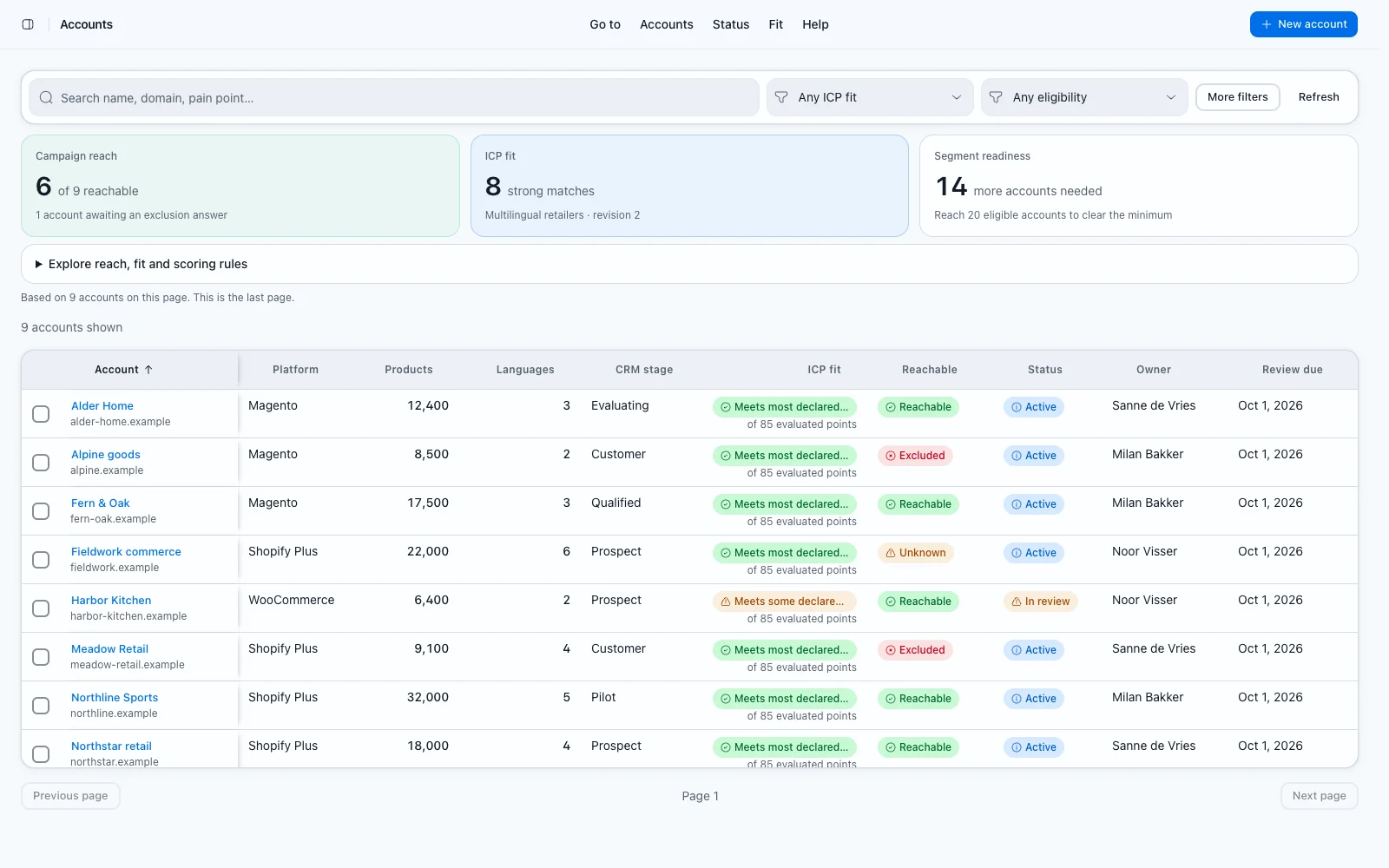 A company record with its domain, platform, catalog size and CRM stage