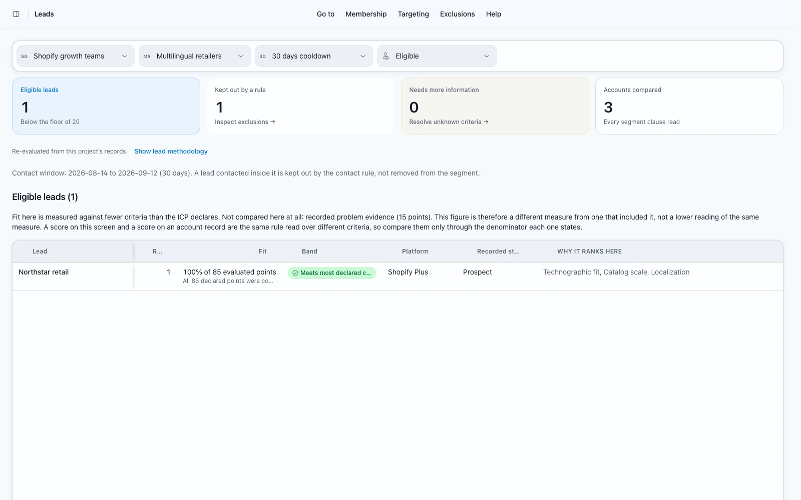 The leads view with the coverage funnel, the exclusion tally and the ranked companies