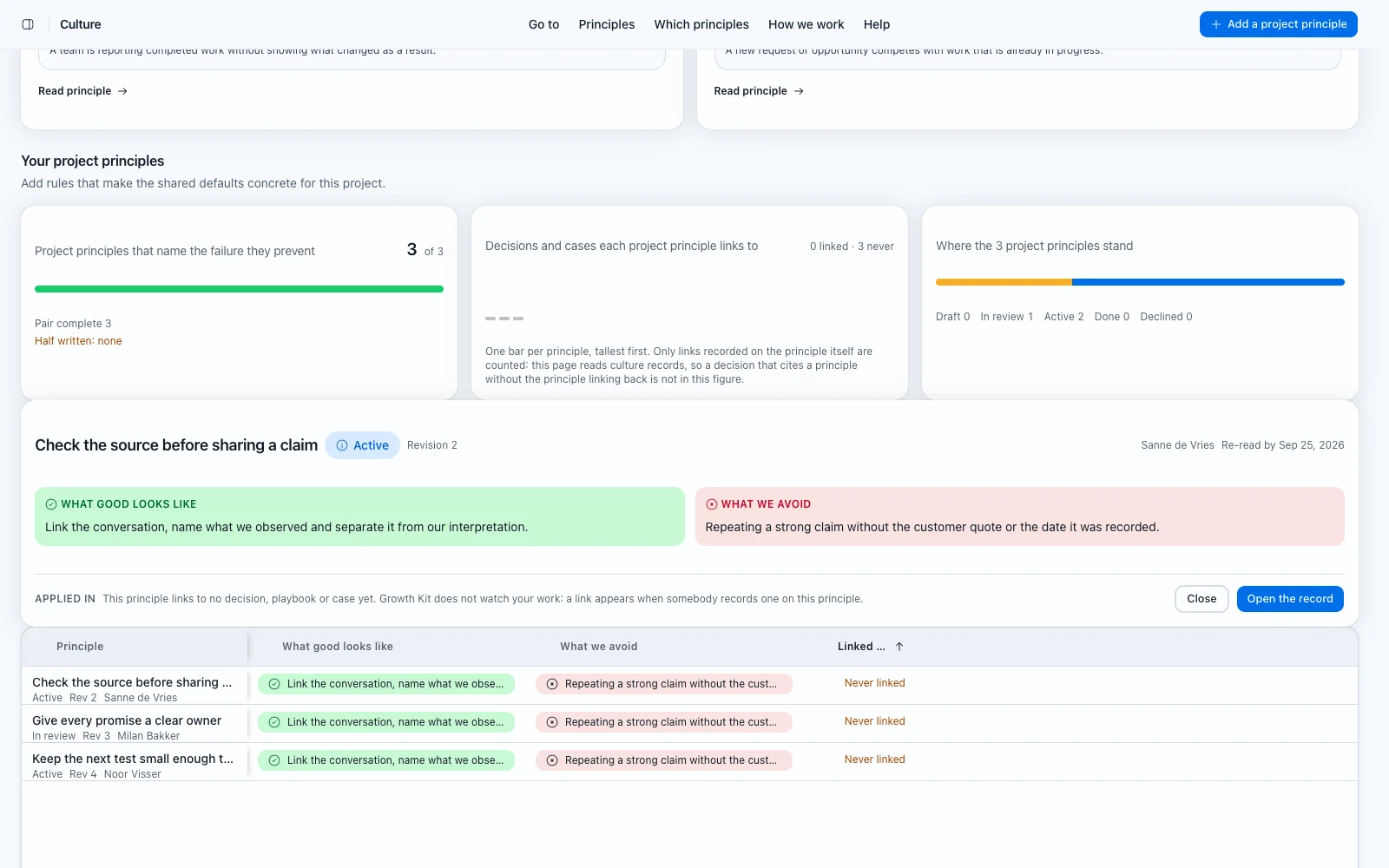 A culture record with its required example and its anti-pattern.