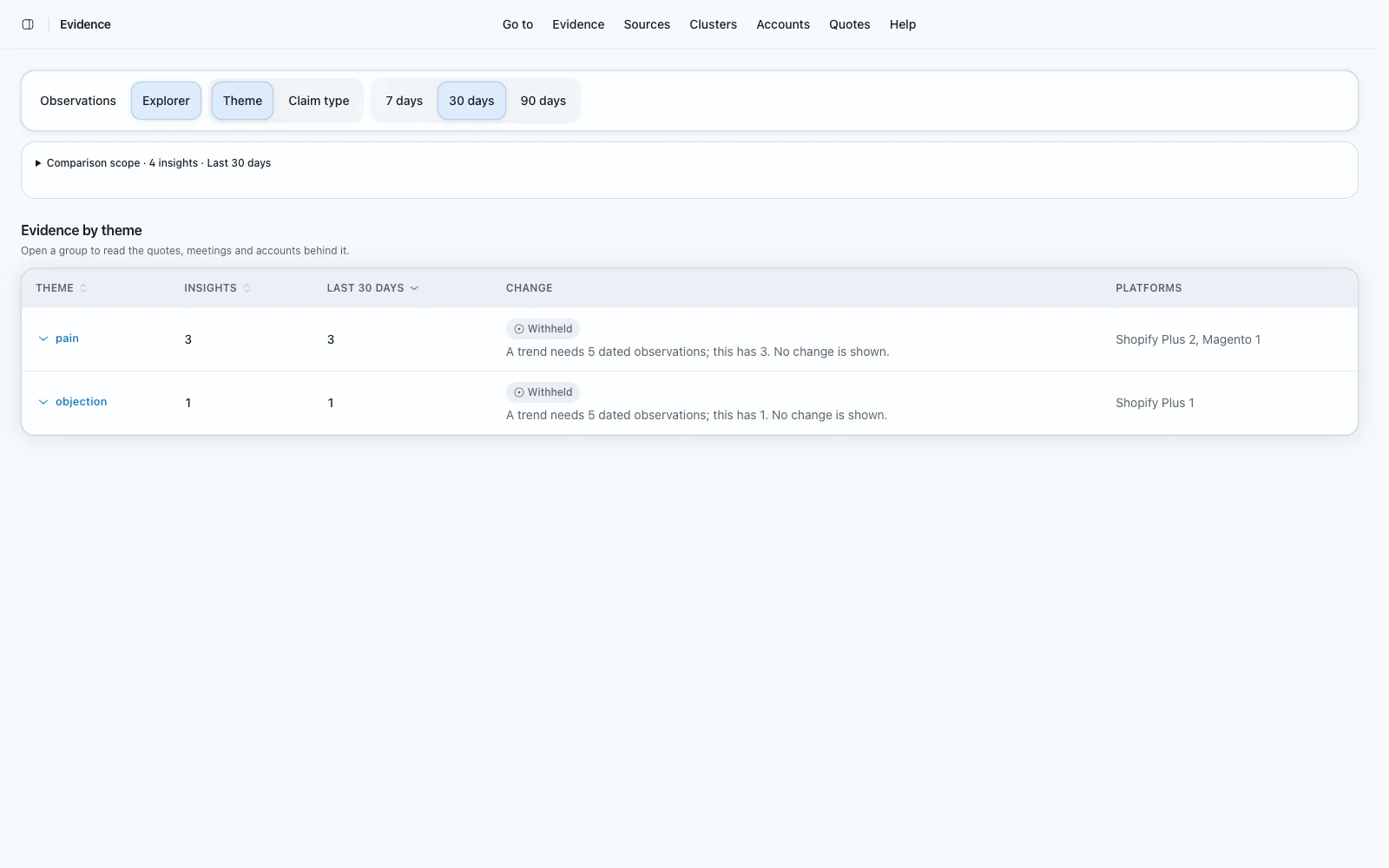 The evidence explorer grouping observations by theme over a window
