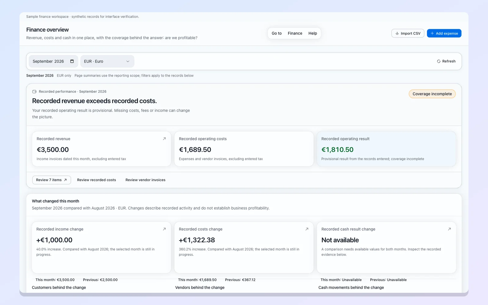 The finance overview with the coverage behind each figure.