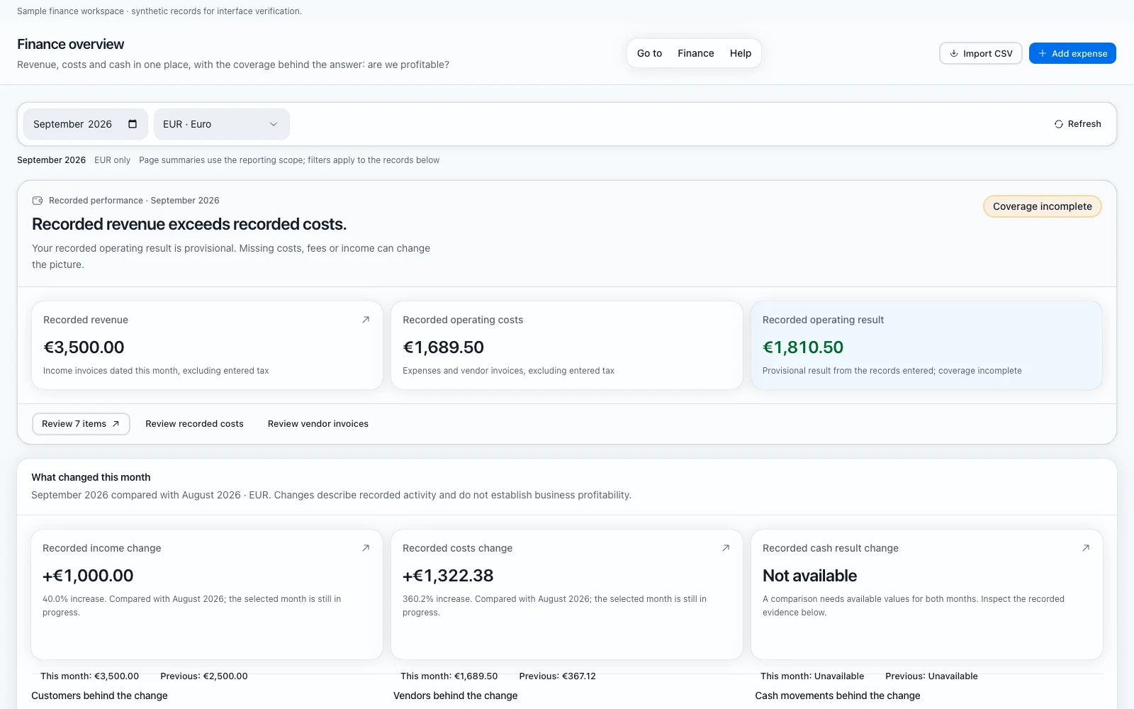 Het financieel overzicht met omzet, kosten en cash, en de dekking achter elk cijfer.