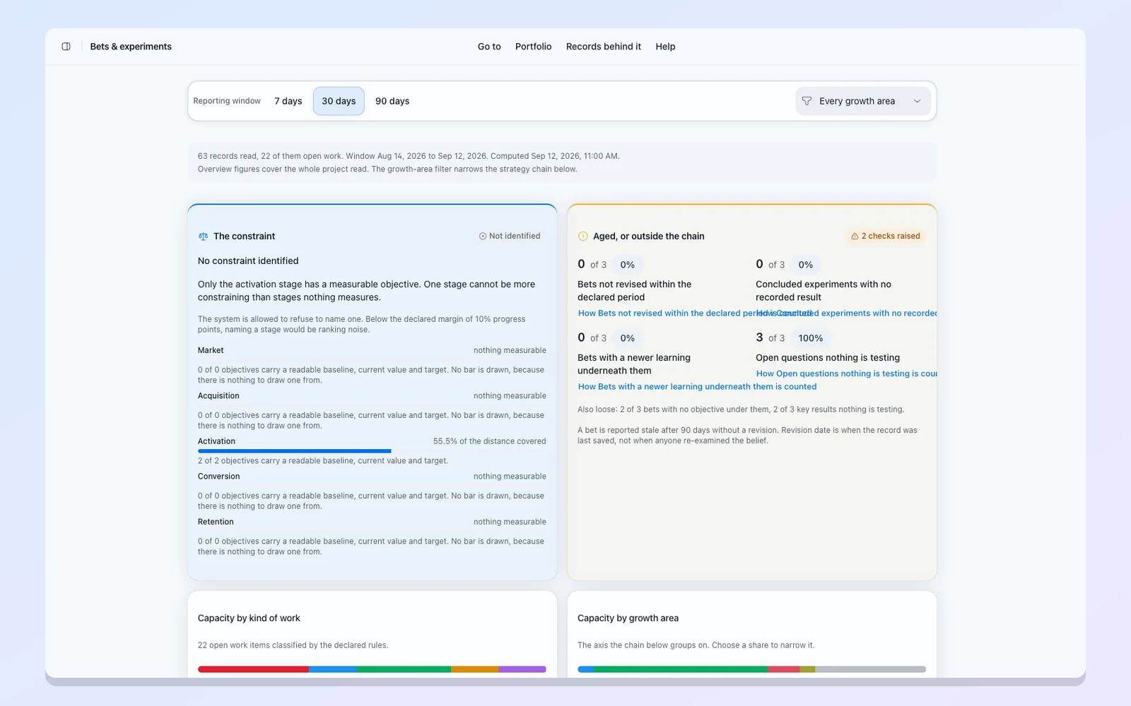 The portfolio classifying every open item and scoring five dimensions.