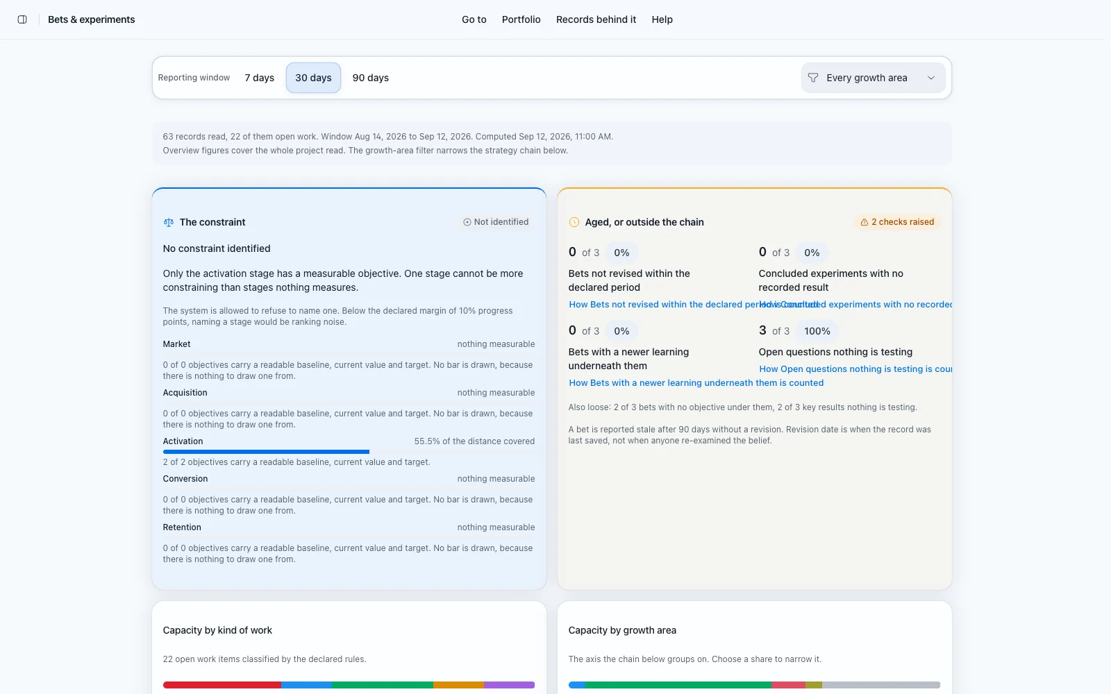 Bets and experiments with the chain of bets, objectives and the work testing them
