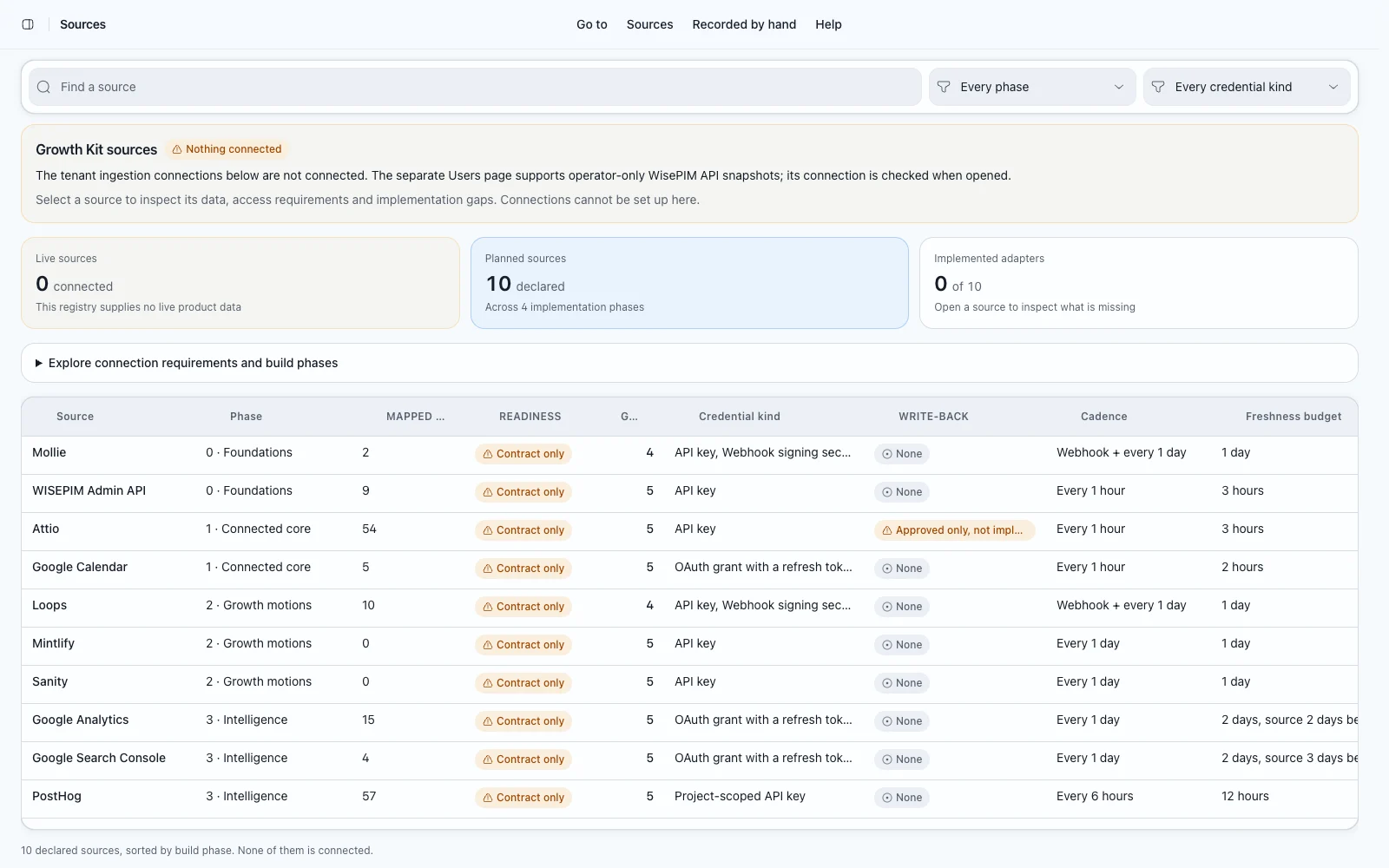 The sources page listing every external system Growth-OS is designed to read